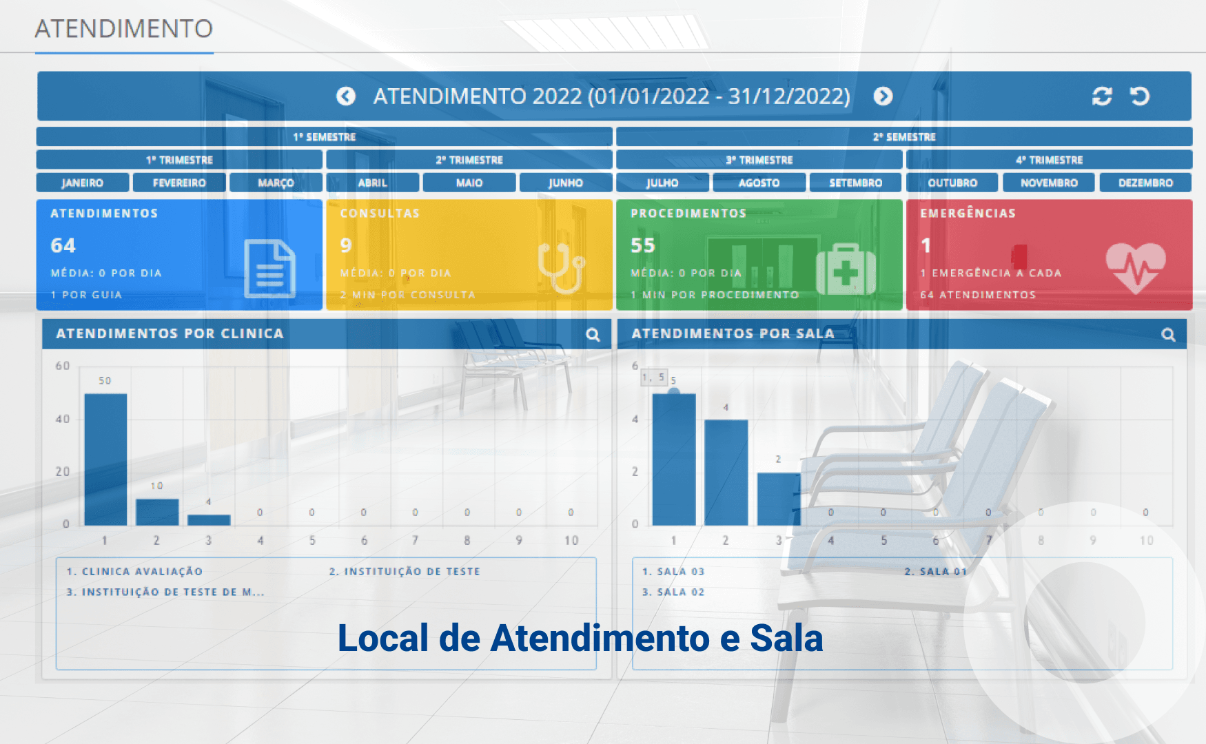 Aumente a sua Eficiência com nosso Dashboard de Atendimento