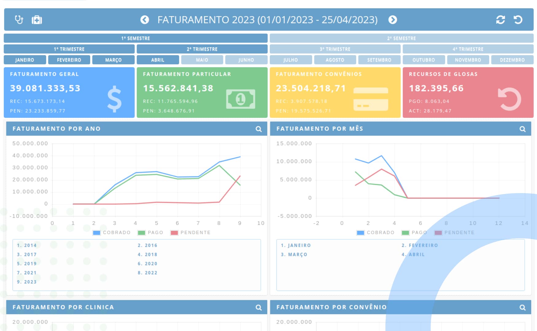 Dashboard de Faturamento