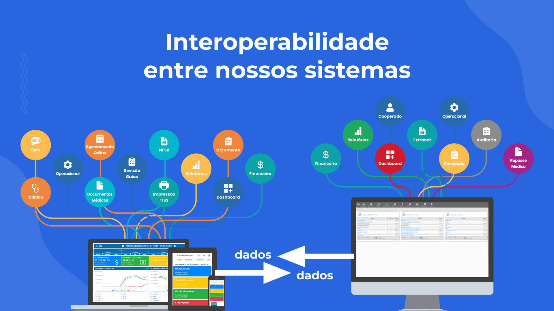 Interoperabilidade entre nossos sistemas